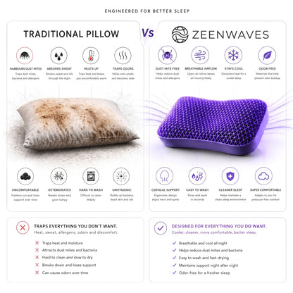 Zeenwaves Cervical Pillow — Breathable Honeycomb Support