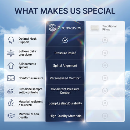 Zeenwaves Butterfly Memory Foam Neck Pillow — Ergonomic Cervical Support & Pressure Relief